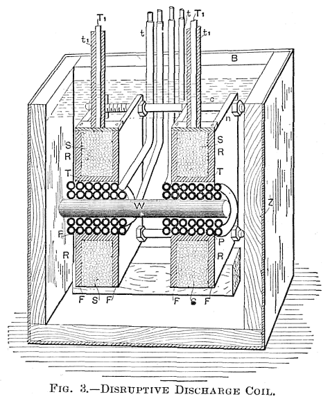 FIG. 3.—DISRUPTIVE DISCHARGE COIL.