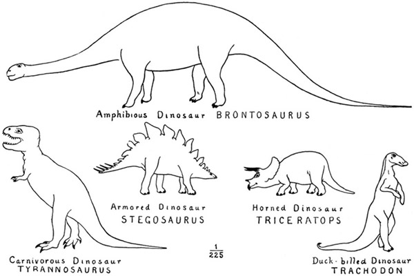 Fig. 6.: Outline Restorations of Dinosaurs. Scale about
nineteen feet to the inch.