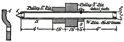 Fig. 244. Mandrel.