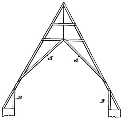 Fig. 290. Braced Collar Beam.