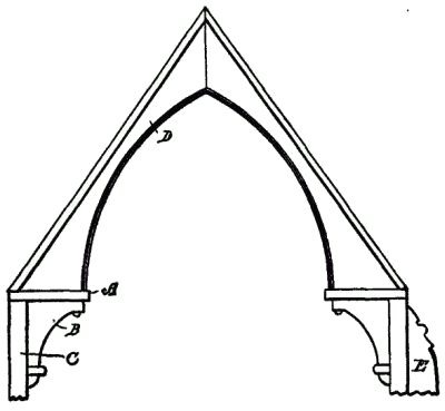 Fig. 291½. Hammer Beam Truss.