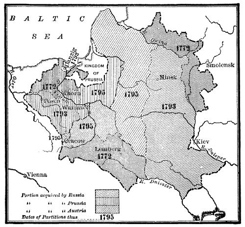 The Partitions of Poland