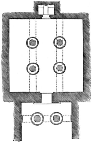 Showing position of columns