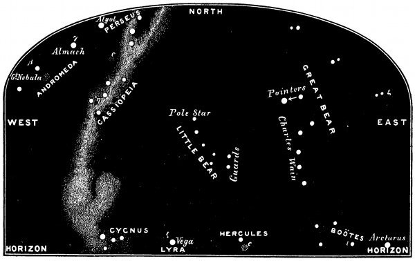 Fig. 58.

Some of the constellations seen when looking north in March from six to nine o'clock.