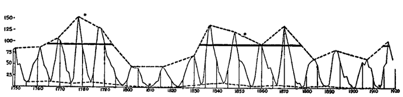 Fig. 11