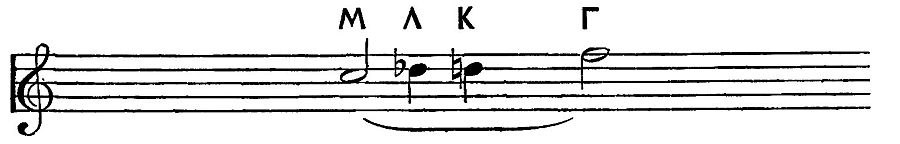 Enharmonic Scale