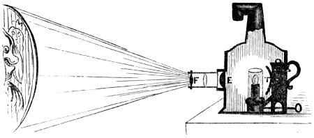 Longitudinal section of magic lantern