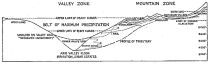 Fig. 33—Valley climates of the canyoned region shown in
Fig. 32.