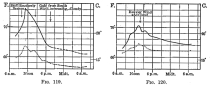 Fig. 119.

Fig. 120.

Figs. 119-120—Temperature curves for the Coast Desert, November, 1911.
Fig. 119 is for Aplao, November 4 and 5; and Fig. 120 for Camaná,
November 9 and 10. For construction of curves see Figs. 109 to 113.