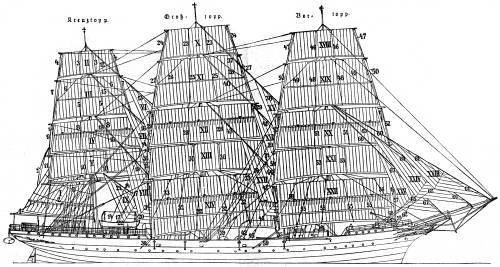 Aufriß eines Segelschiffes