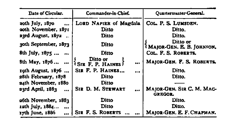 List of Senior Officers