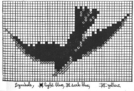 bird graph with color key