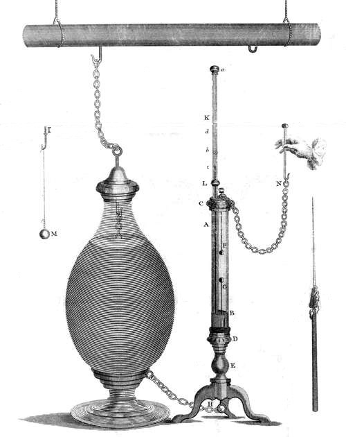 image of the experiments below