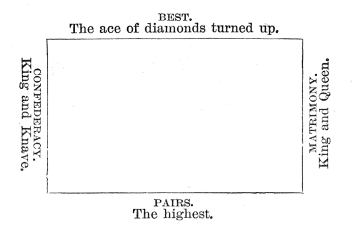 clockwise
from top: BEST. The ace of diamonds turned up.; MATRIMONY. King and
Queen.; PAIRS. The highest.; CONFEDERACY. King and Knave.