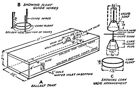 diagrams