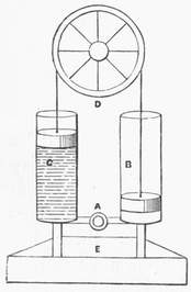 A double-drawing Engine