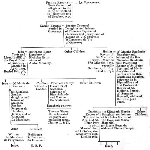 Geneaological table; too complex
to render accurately as HTML, but available as an image and/or in the text version.