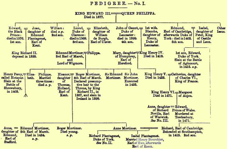 Pedigree No. 1: King Edward III.