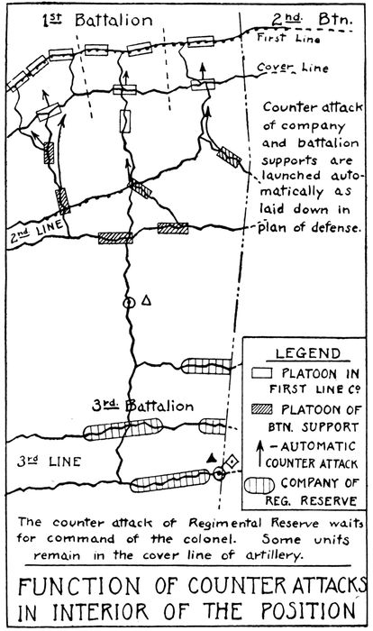 FUNCTION OF COUNTER ATTACKS IN INTERIOR OF THE POSITION