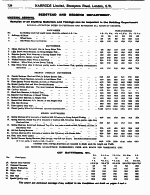 Page 734 Church Furnishing Department