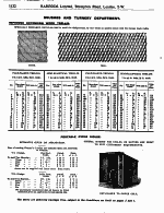 Page 1132 Brushes and Turnery Department