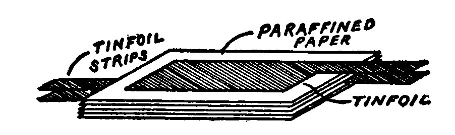 Fig. 39. Construction of a Paper Condenser.