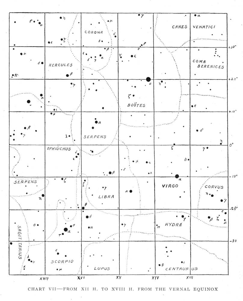 CHART VII—FROM XII H. TO XVIII H. FROM THE VERNAL EQUINOX