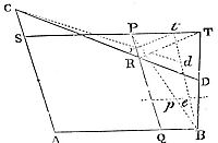 How to
describe a trajectory that shall pass through five given points.