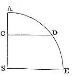 How  the times and
velocities of falling bodies, and the spaces which they describe, are
respectively proportional to the arcs.