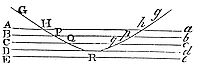 The body will
be at last reflected, and the angle of reflexion will be equal to the
angle of incidence.
