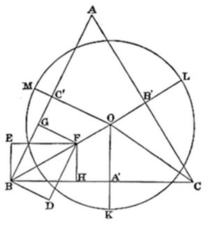 A regular
pentagon with vertices A (top), B (left), C (right), E (upper left), L
(upper right) inscribed in a circle. All diagonals drawn, intersecting
at center O and interior points F, G, H, A', B', C', M, D, K, forming a
pentagram with a central inner pentagon and dense crossing segments.