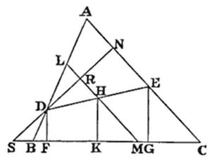 Large
triangle with vertices A (top), B (lower left), C (lower right).
Multiple cevians and horizontal transversals create interior
intersection points D, L, N, R, H, E. Base points S, B, F, K, M, G lie
along BC, with vertical segments from D and E to the base, forming a
dense grid of crossing lines and quadrilateral regions inside.