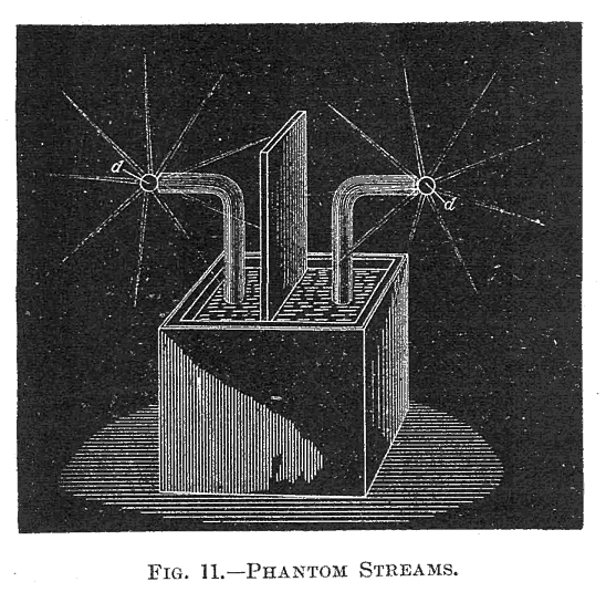 FIG. 11.—PHANTOM STREAMS.