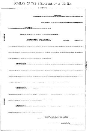 DIAGRAM OF THE STRUCTURE OF A LETTER