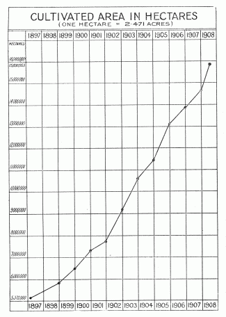 CULTIVATED AREA IN HECTARES. (1 HECTARE = 2.471 ACRES)