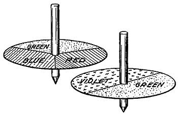 FIG. 88.—Violet and green give blue. Green, blue, and
red give white.