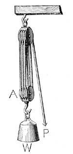 FIG. 111.—An effective arrangement of pulleys known as
block and tackle.