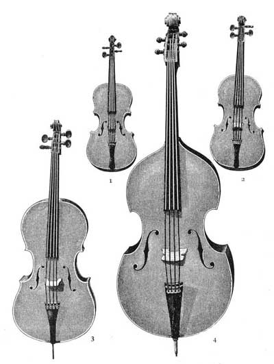 FIG. 186.—1, violin; 2, viola; 3, violoncello; 4,
double bass.