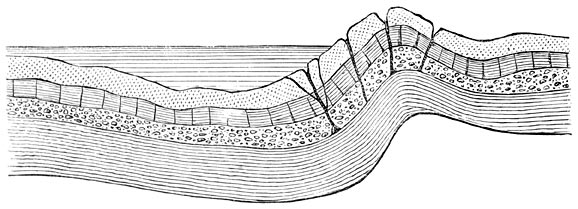 Fig. 93. Scheuren in de aardschors.