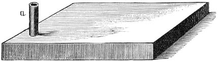 Fig. 268. Warm-waterinrichting voor een terrarium.