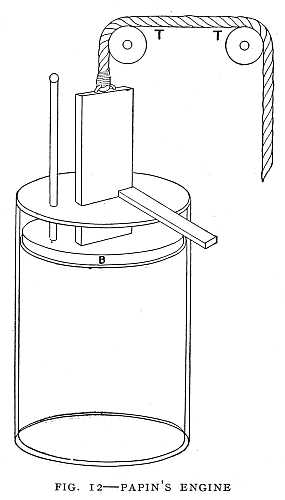 FIG. 12–PAPIN'S ENGINE