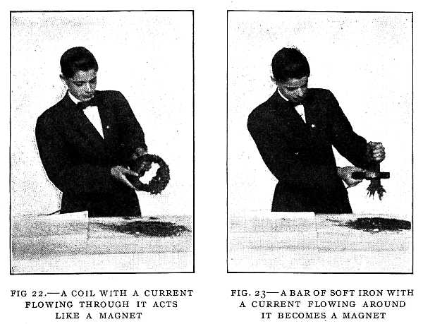 FIG. 22.—A COIL WITH A CURRENT FLOWING THROUGH IT ACTS LIKE A MAGNET