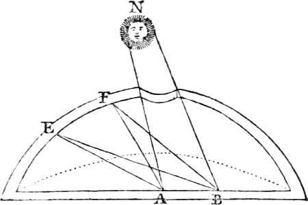 Lightest Part of a Reflex