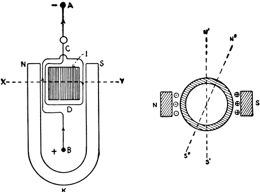 Figs 532 and 533Diagrams