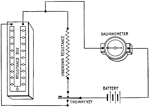 Fig 553Substitution method of testing resistances The connections and apparatus are the