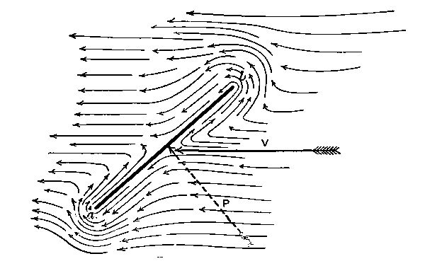 Pressure of the Wind