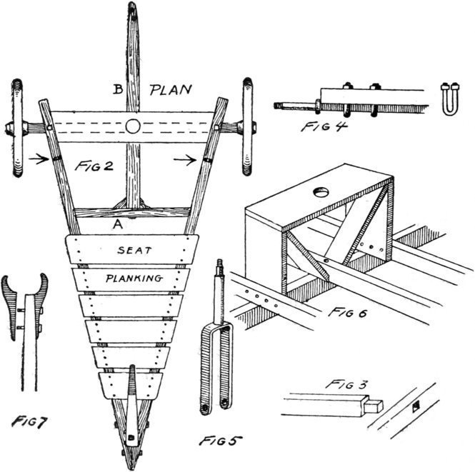 Fig. 2, Fig. 3, Fig. 4, Fig. 5, Fig. 6, Fig. 7