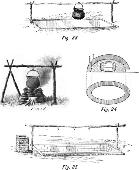 Fig. 32, Fig. 33, Fig. 34, Fig. 35