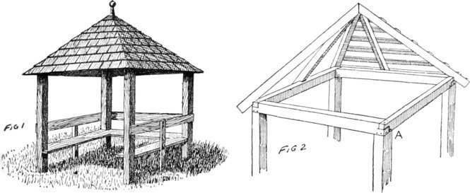 Fig. 1, Fig. 2