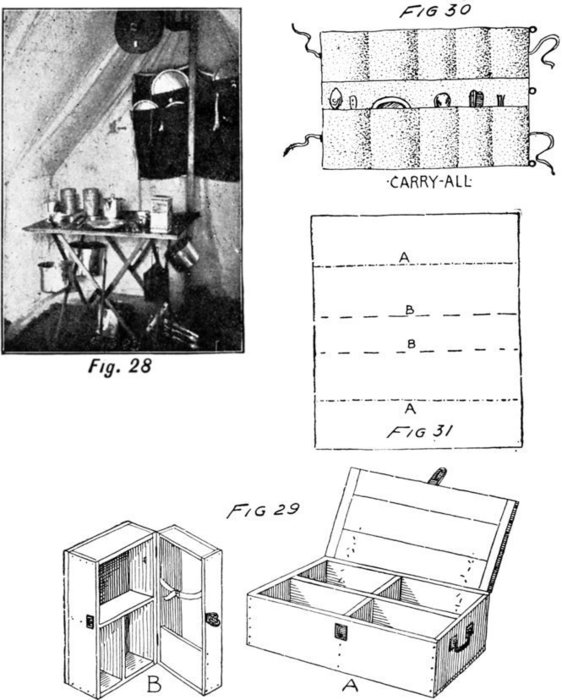 Fig. 28, Fig. 29, Fig. 30, Fig. 31